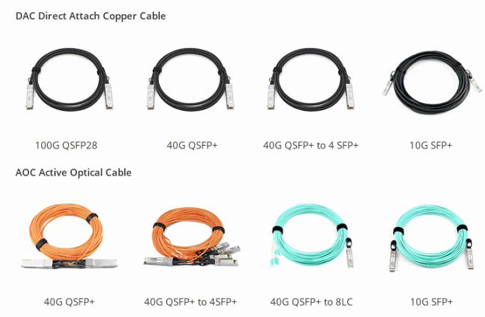 100G QSFP28 Kablolar DAC Doğrudan 1m ila 3m uzunluktaki pasif kabloya sahip Bakır Kablo Takma