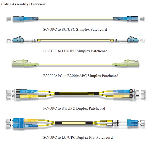 Fiber Optik Yama Kablosu LC/UPC - LC/UPC Konektör 9/125um 2.0/3.0mm 2m Jumpers 3