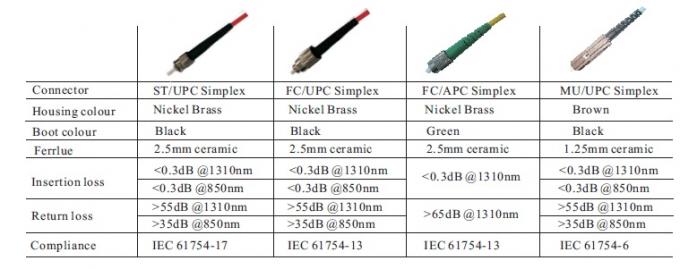 Fiber Optik Yama Kablosu LC/UPC - LC/UPC Konektör 9/125um 2.0/3.0mm 2m Jumpers 5
