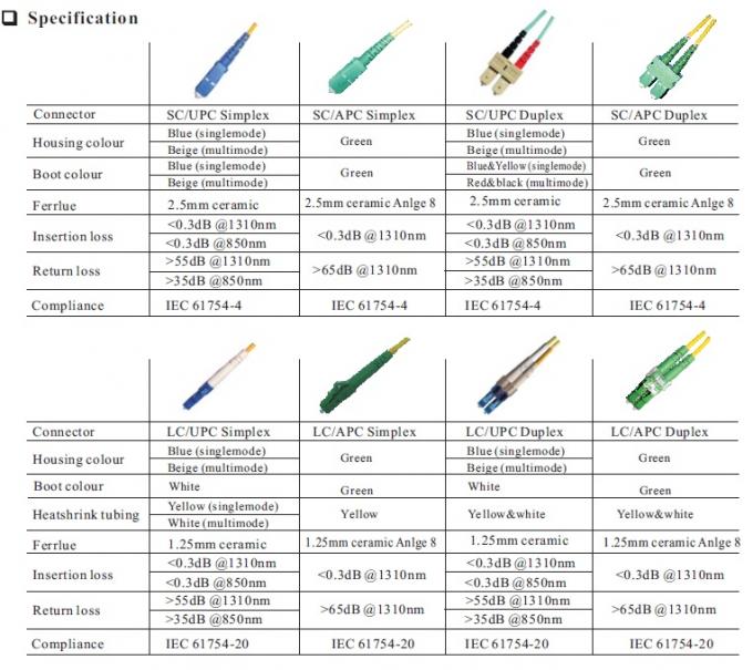 Fiber Optik Yama Kablosu LC/UPC - LC/UPC Konektör 9/125um 2.0/3.0mm 2m Jumpers 4
